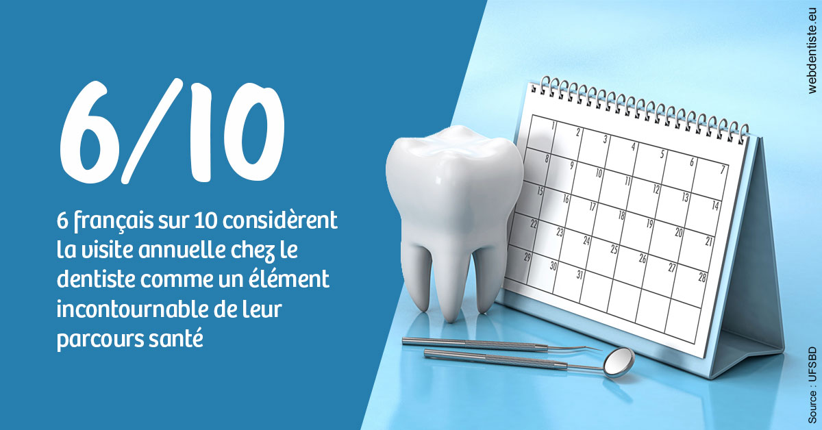 https://dr-deruelle-frederic.chirurgiens-dentistes.fr/Visite annuelle 1